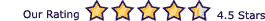 Hotel Benito received a 4.5 star rating.